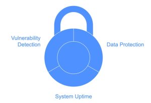 How to define security goals for your software.