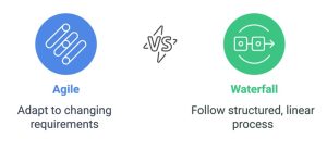 Choices of software development models.