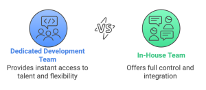 Choosing between a dedicated or in-house development team.