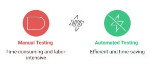 Automated testing vs manual testing.