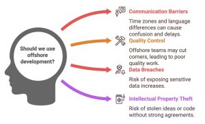 The downsides of hiring offshore developers.