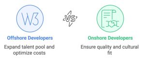 Choosing between hiring onshore or offshore developers.