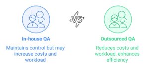 Differences between outsourced and in-house QA.