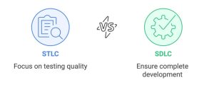 Differences between the STLC and the SDLC.