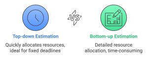 Top down vs bottom up time estimation.