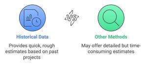 Use historical data to estimate your software development time.